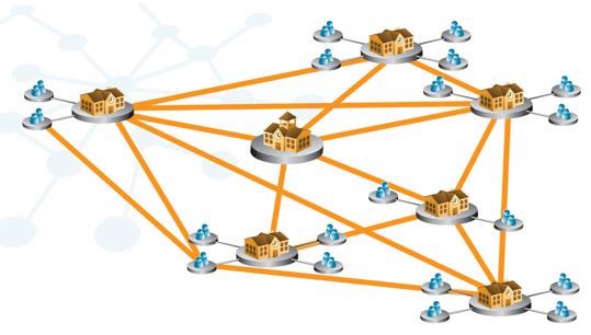 "ORG Connect links both schools and their associated parent and student organizations to each other to create collaboration networks."